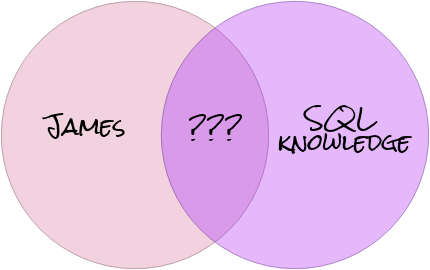 Sad reality of SQL knowledge